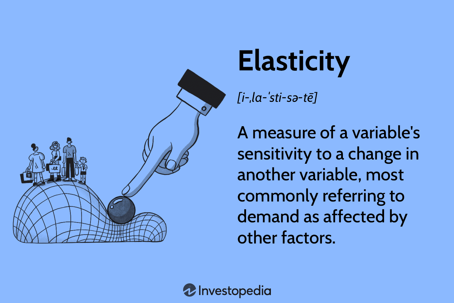 Elasticity