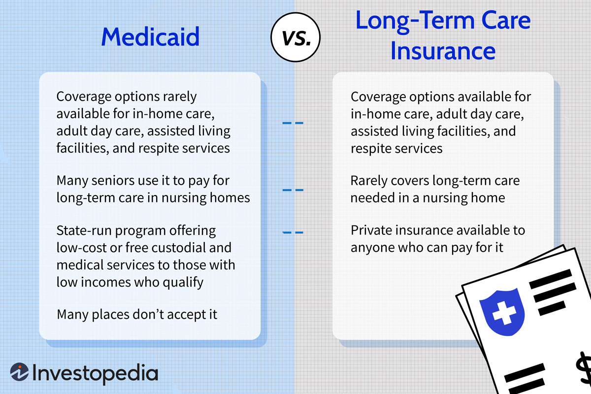 Medicaid vs. Long-Term Care Insurance