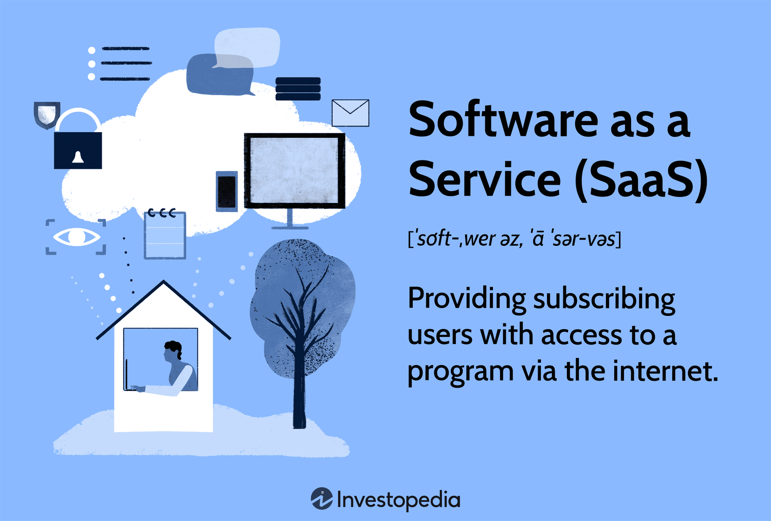 Software as a Service (SaaS)
