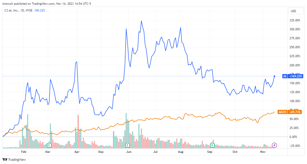 AI, AMZN