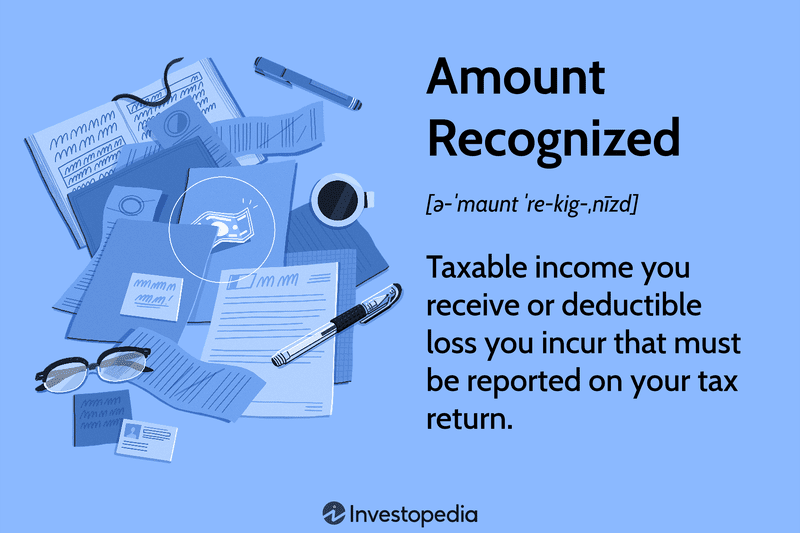 Amount Recognized