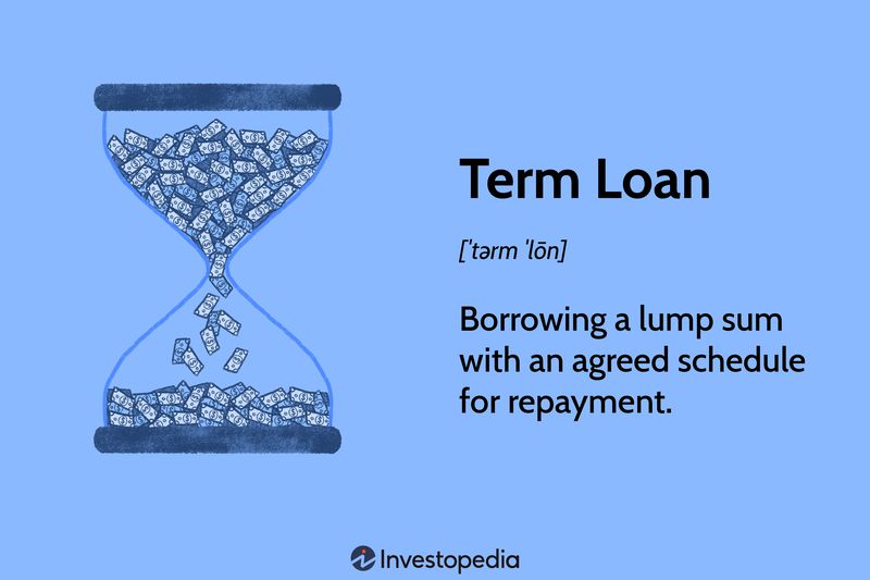 Term Loan: Borrowing a lump sum with an agreed schedule for repayment.