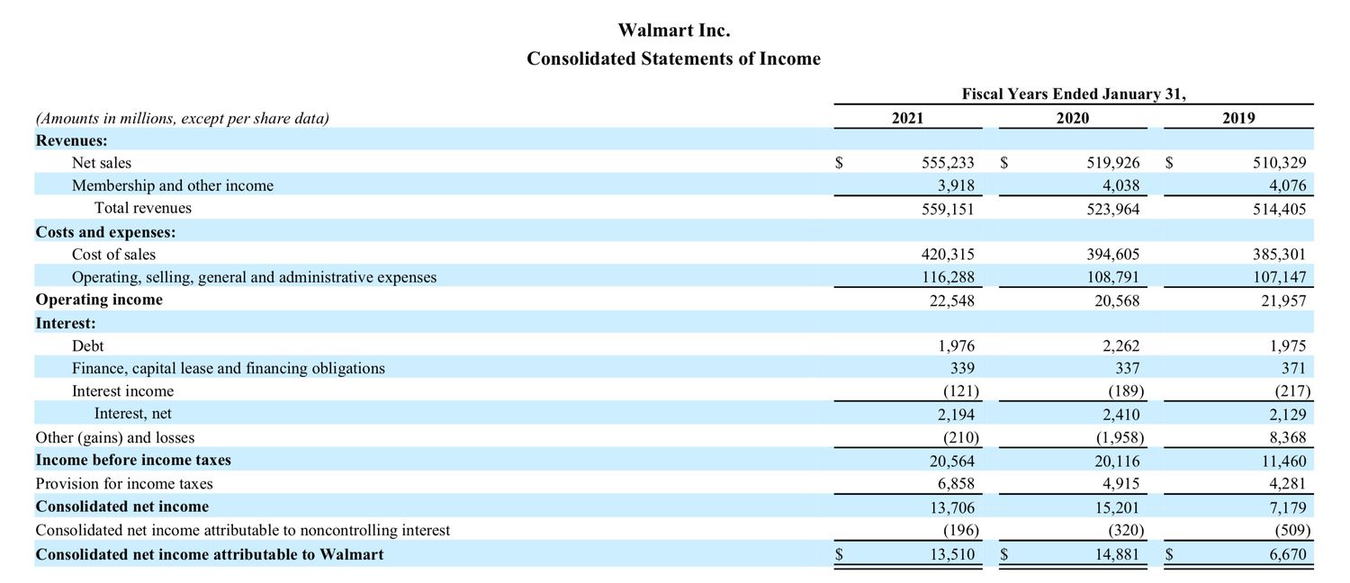 Walmart Income Statement 2020 10K
