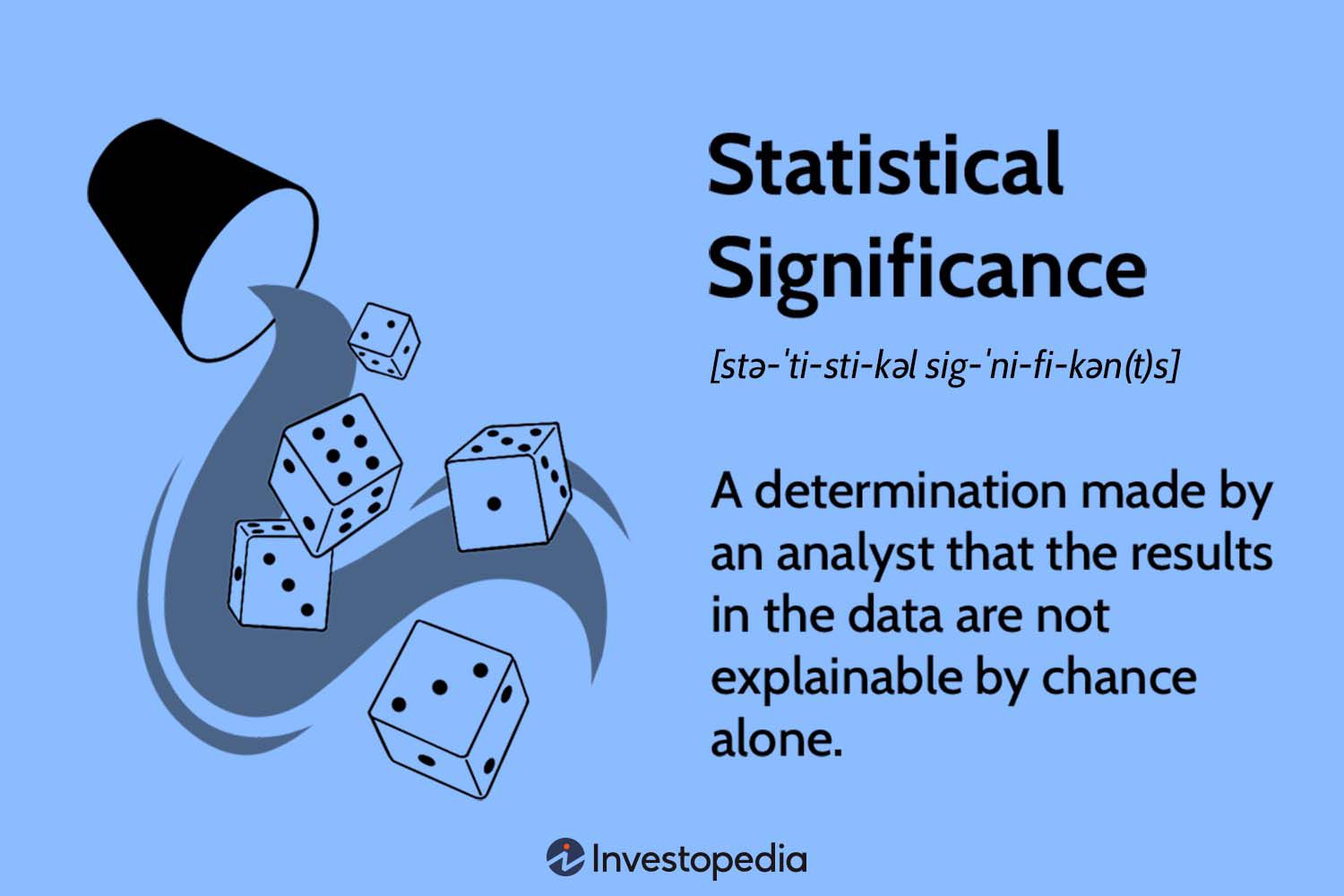 Statistical Significance: A determination made by an analyst that the results in the data are not explainable by chance alone.