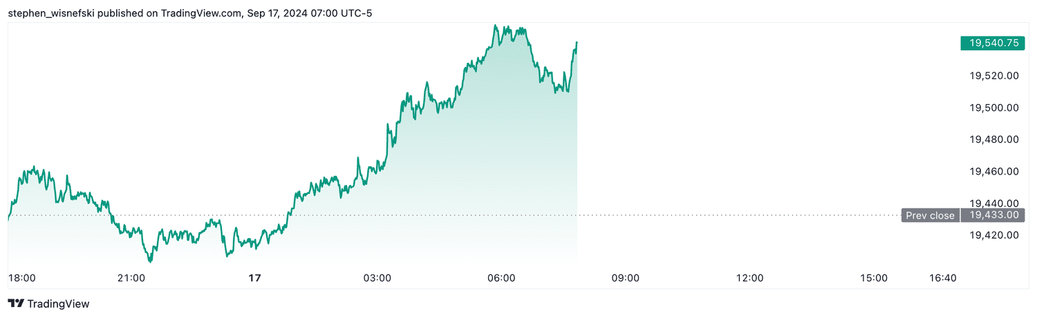 Nasdaq 100 futures - Sept. 17, 2024