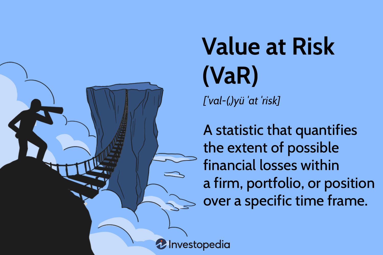 Value at Risk