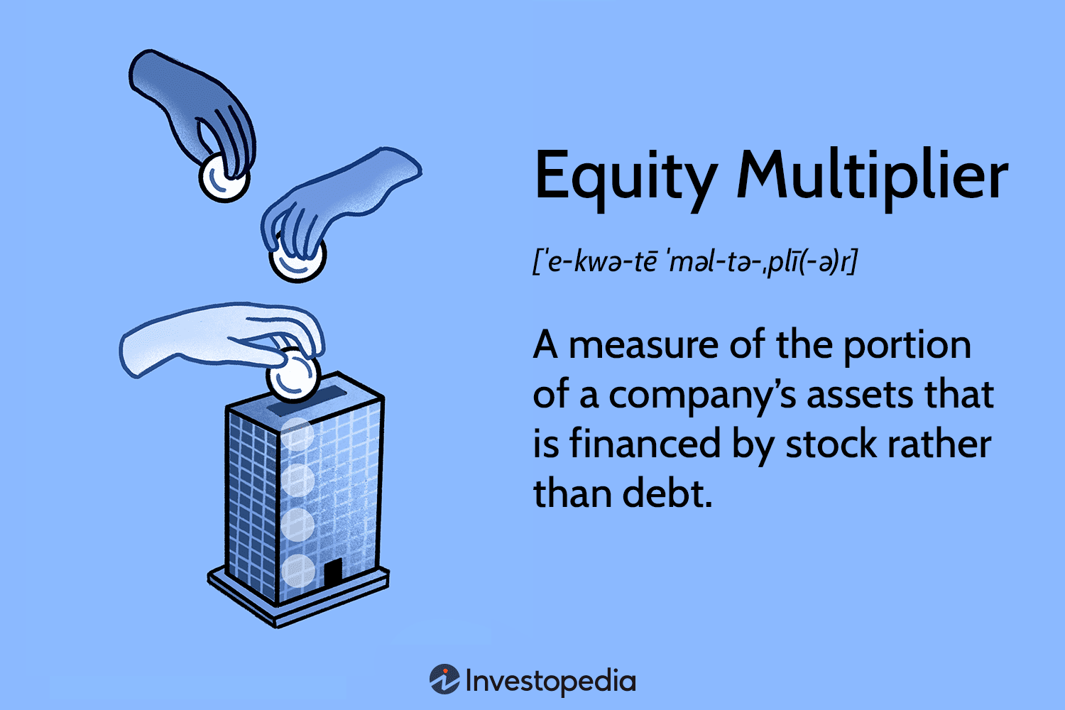 Equity Multiplier