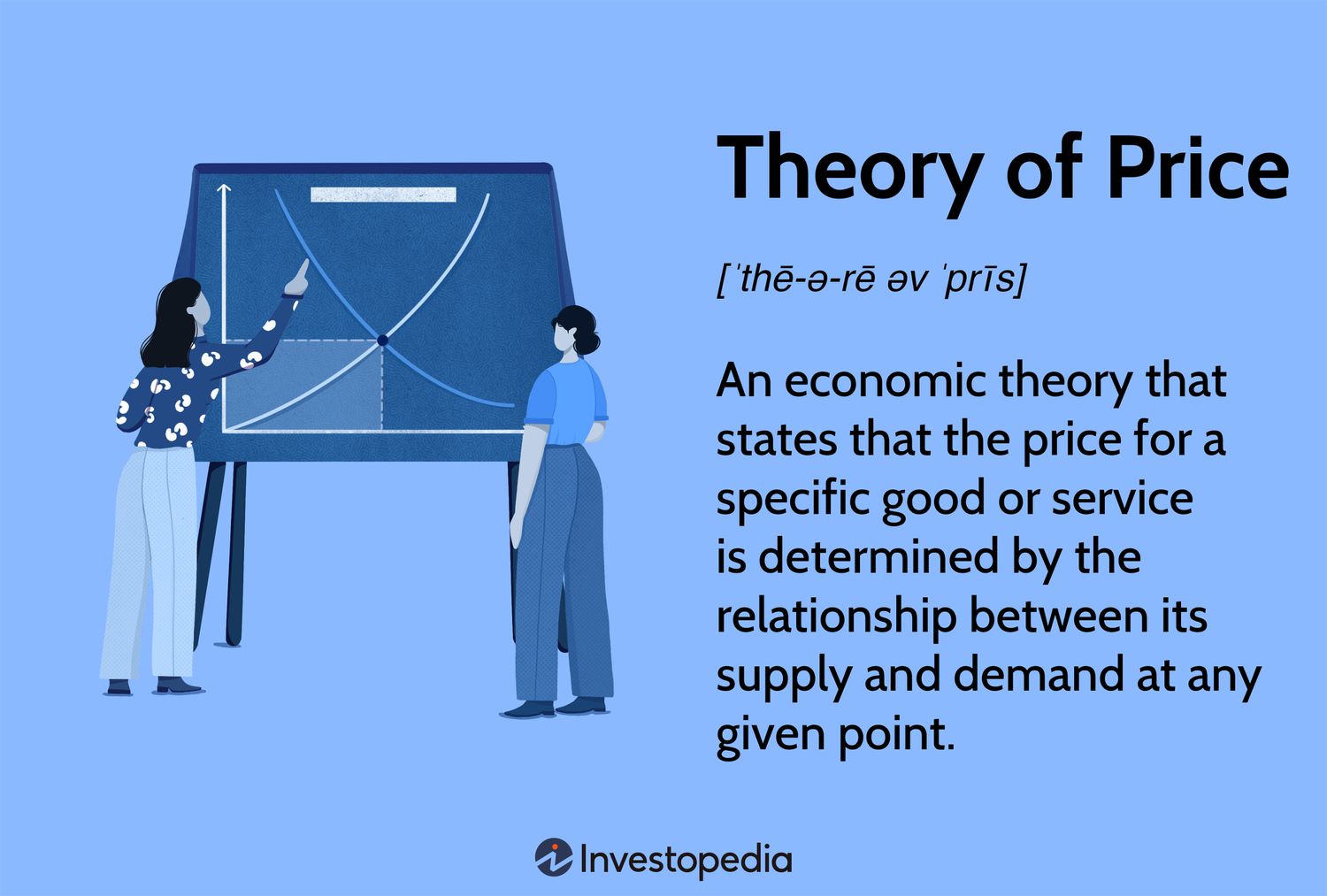 Theory of Price: An economic theory that states that the price for a specific good or service is determined by the relationship between its supply and demand at any given point.