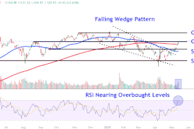 This image depicts the NVDA chart.