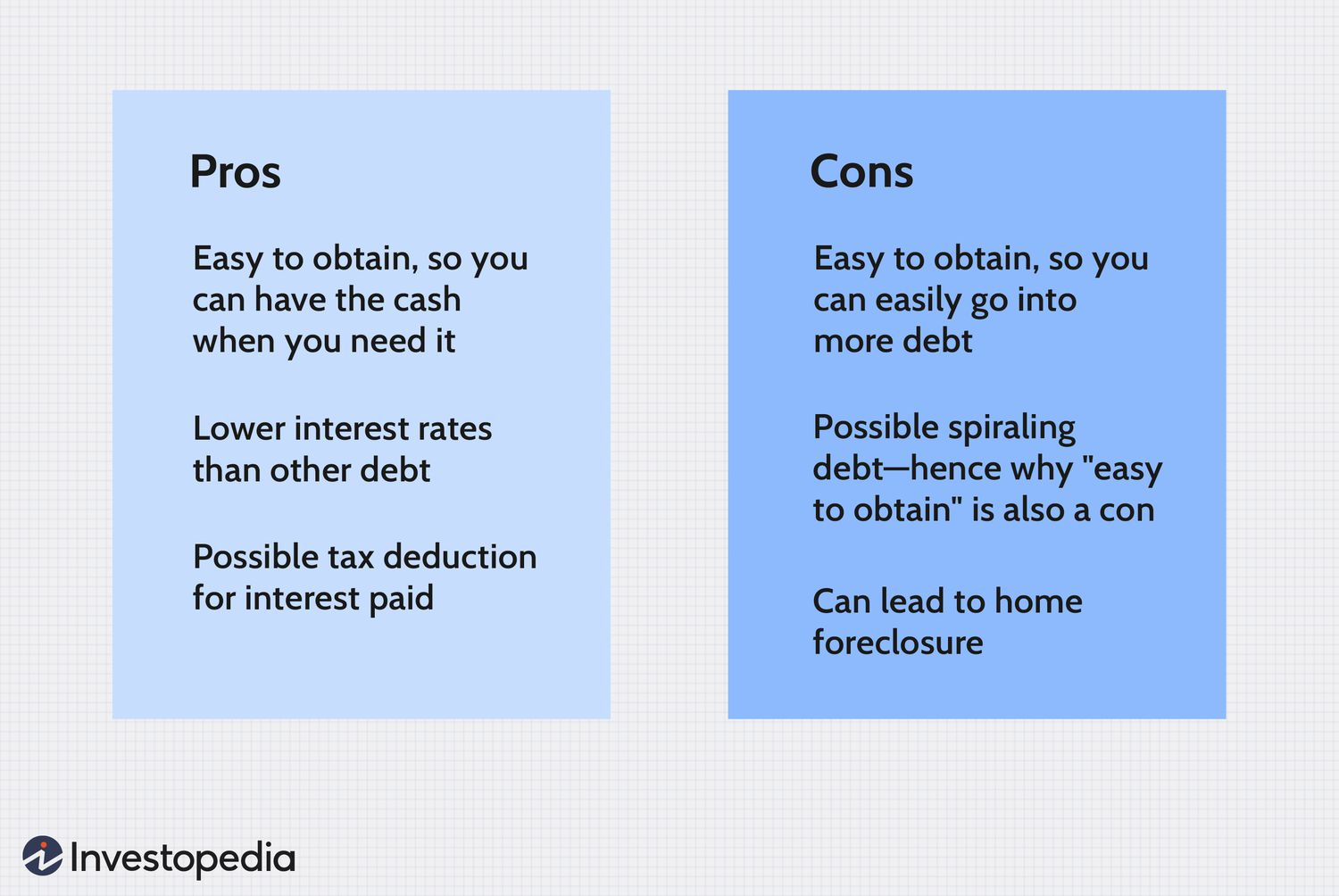 Home Equity Loan Pros and Cons