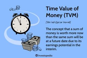 Time Value of Money (TVM)