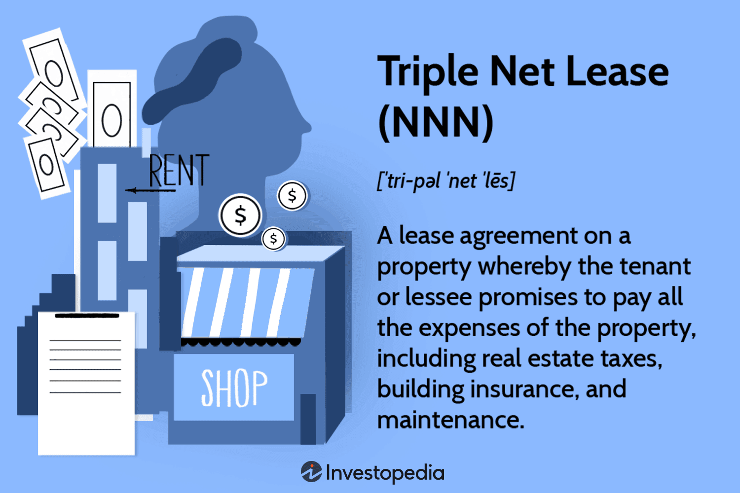 Triple Net Lease (NNN)