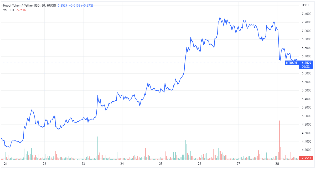 HT: TradingView