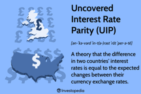 Uncovered Interest Rate Parity (UIP): A theory that the difference in two countries' interest rates is equal to the expected changes between their currency exchange rates.