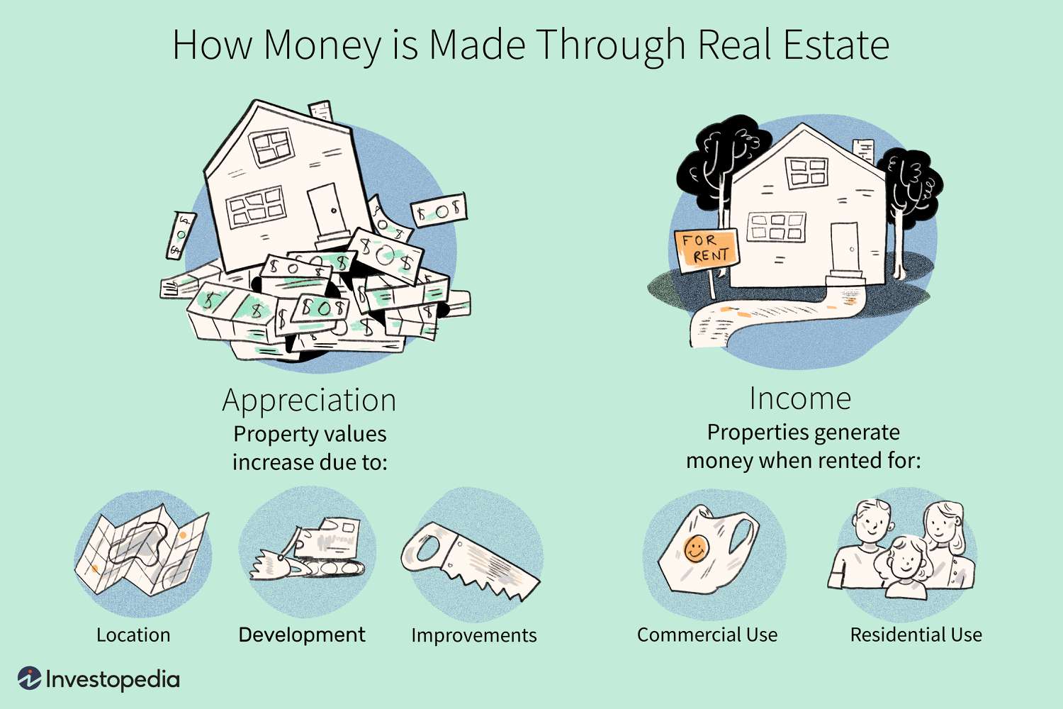 How Money Is Made Through Real Estate