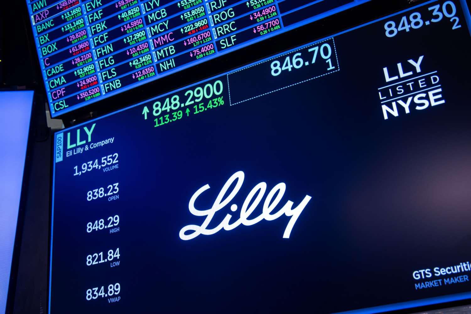 Eli Lilly & Co. signage on the floor of the New York Stock Exchange