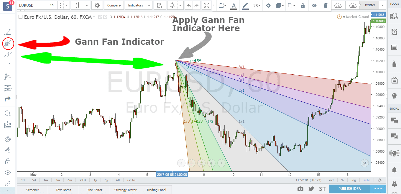 Gann Fan