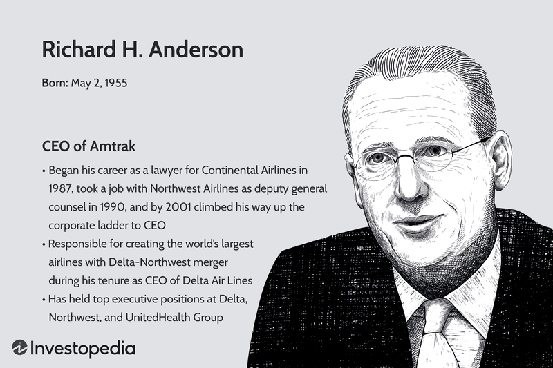 Richard H. Anderson