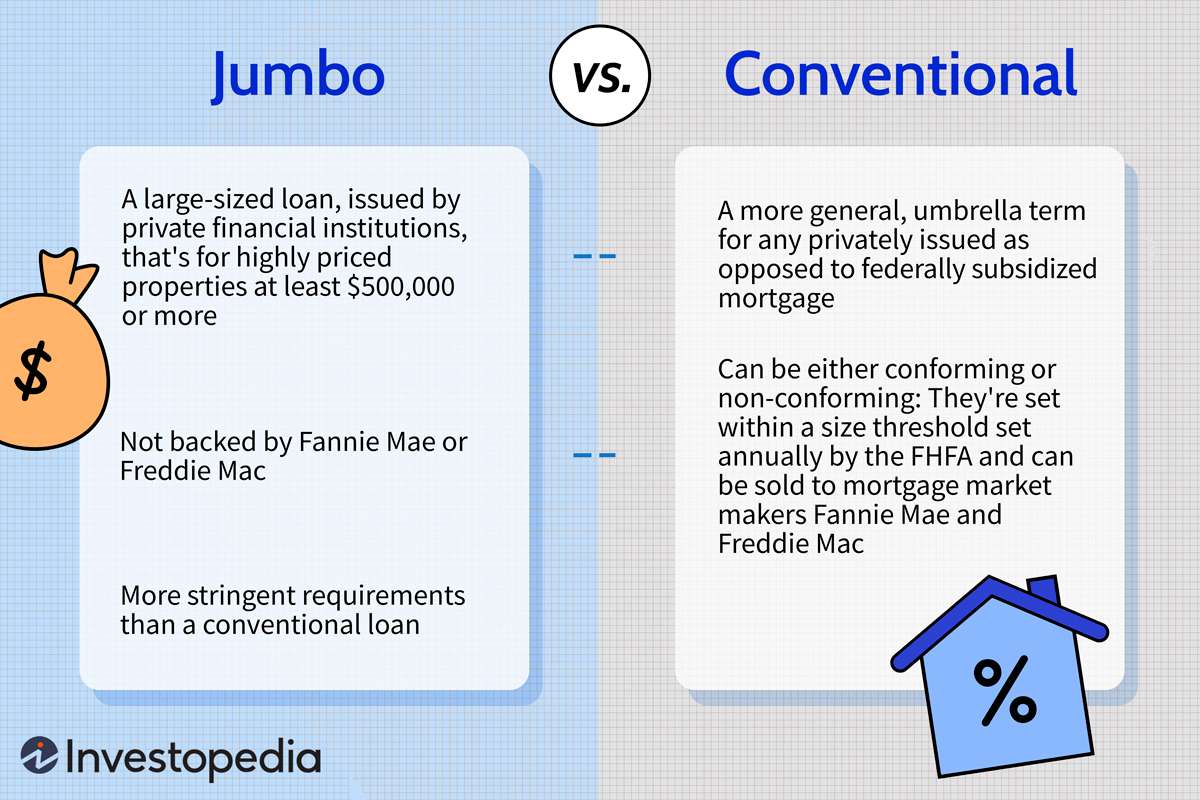 Jumbo vs. Conventional Mortgages