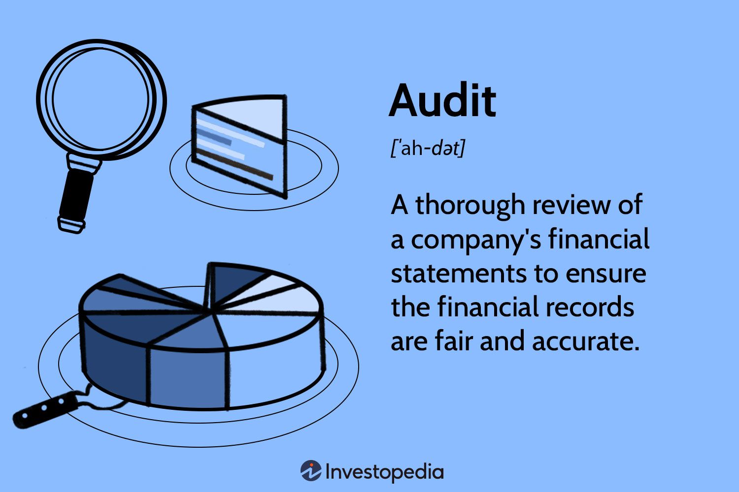 Audit