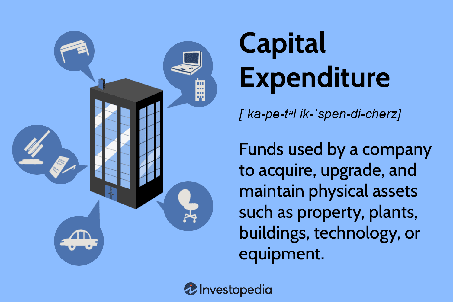 Capital Expenditure