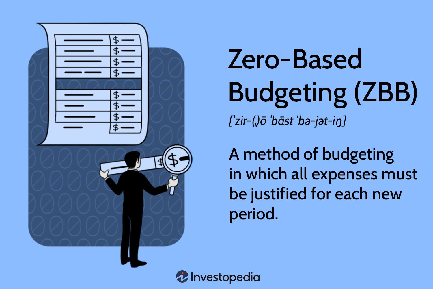 Zero-Based Budgeting (ZBB)