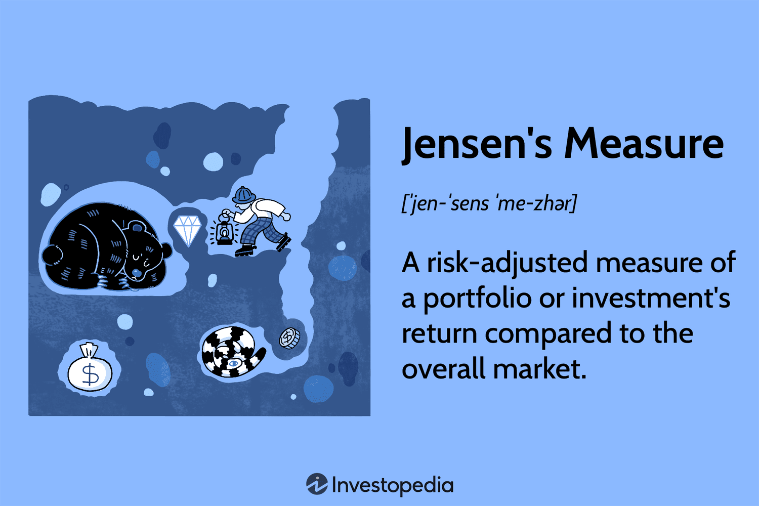 Jensen's Measure