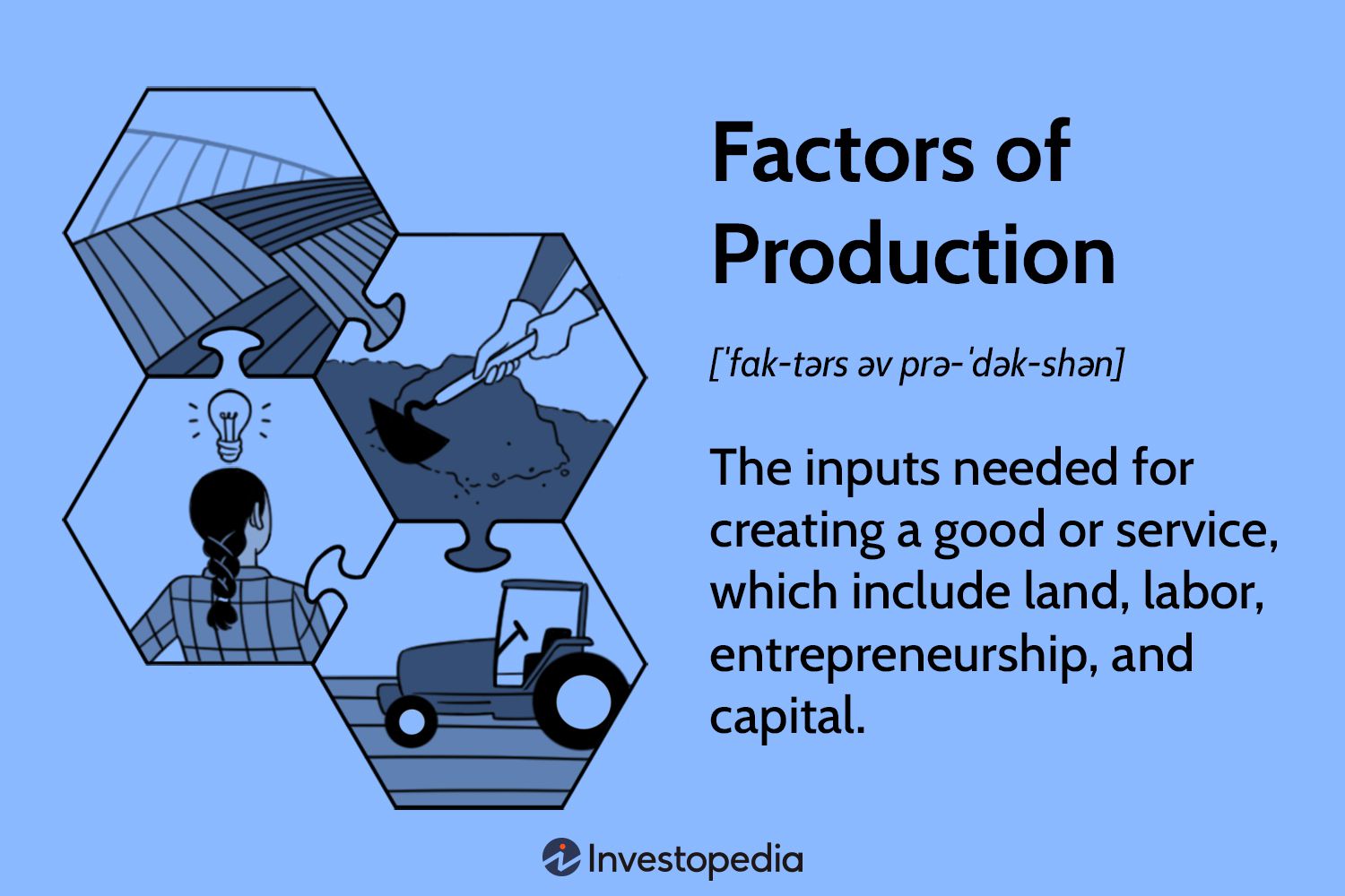 Factors of Production