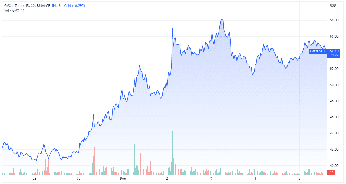 GMX (TradingView)