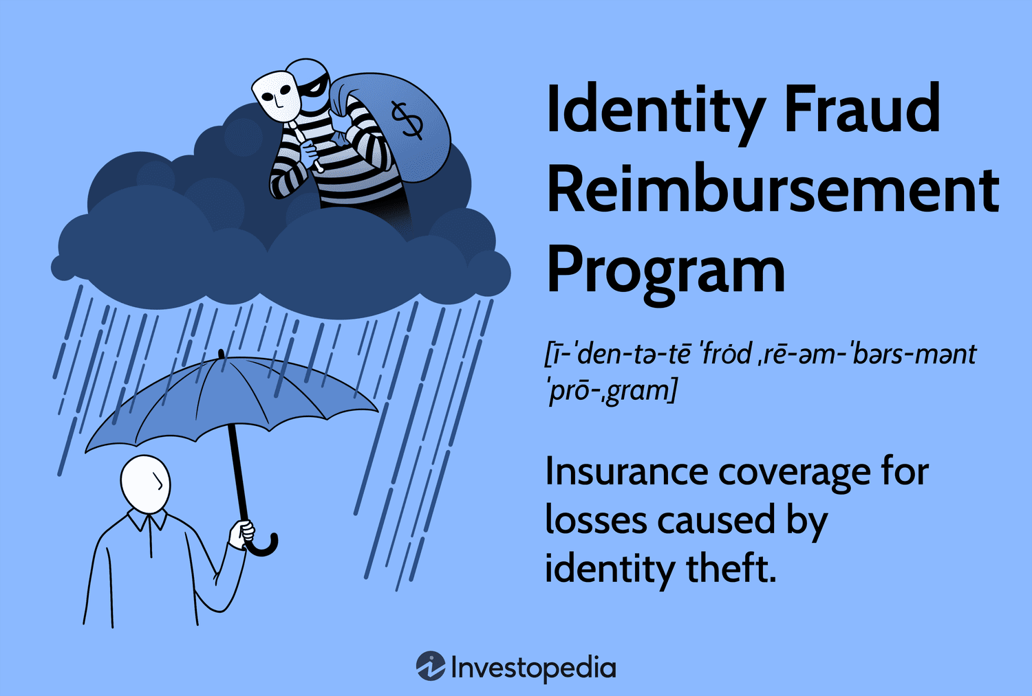 Identity Fraud Reimbursement Program