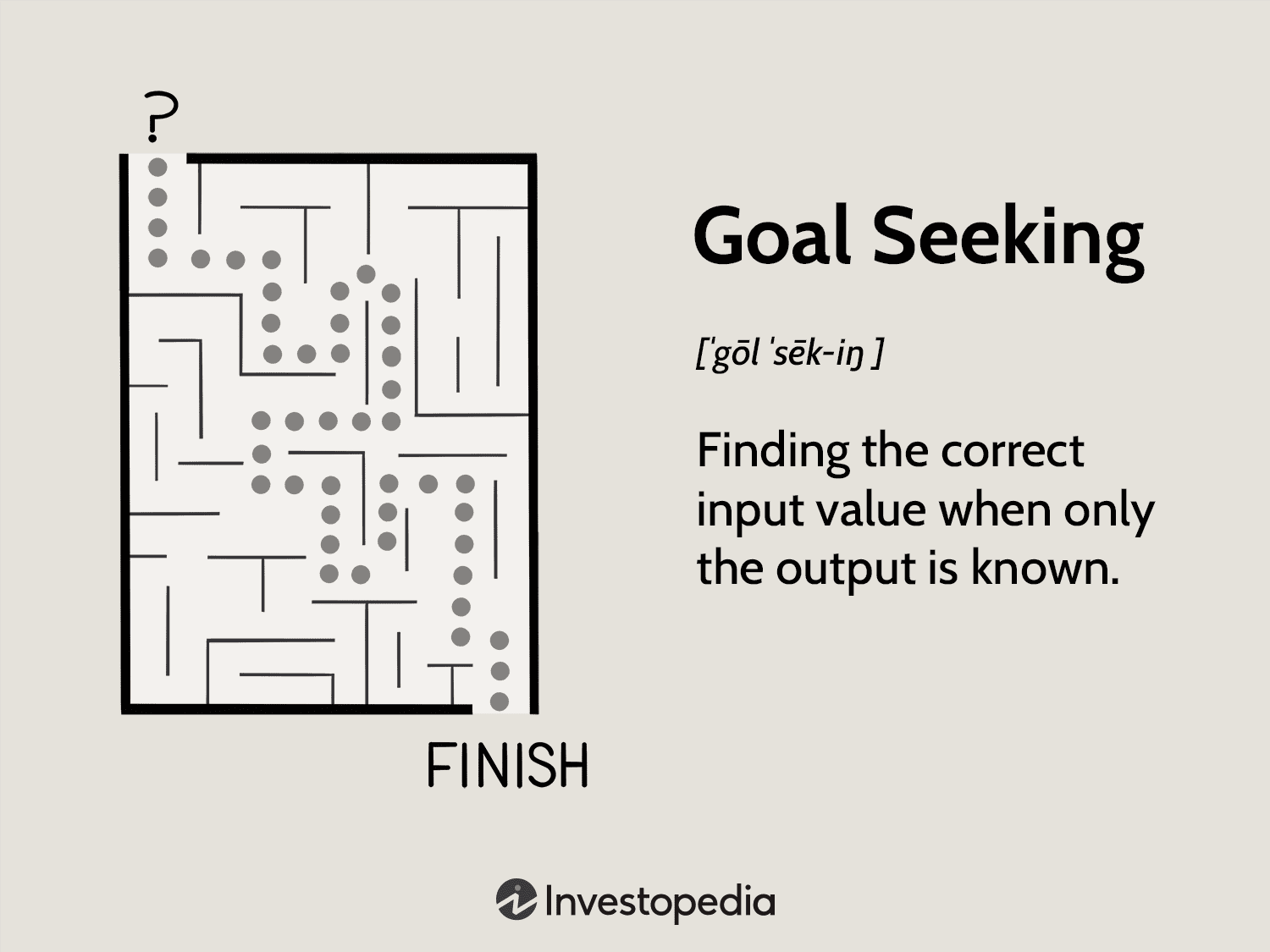 Goal Seeking: Finding the correct input value when only the output is known.