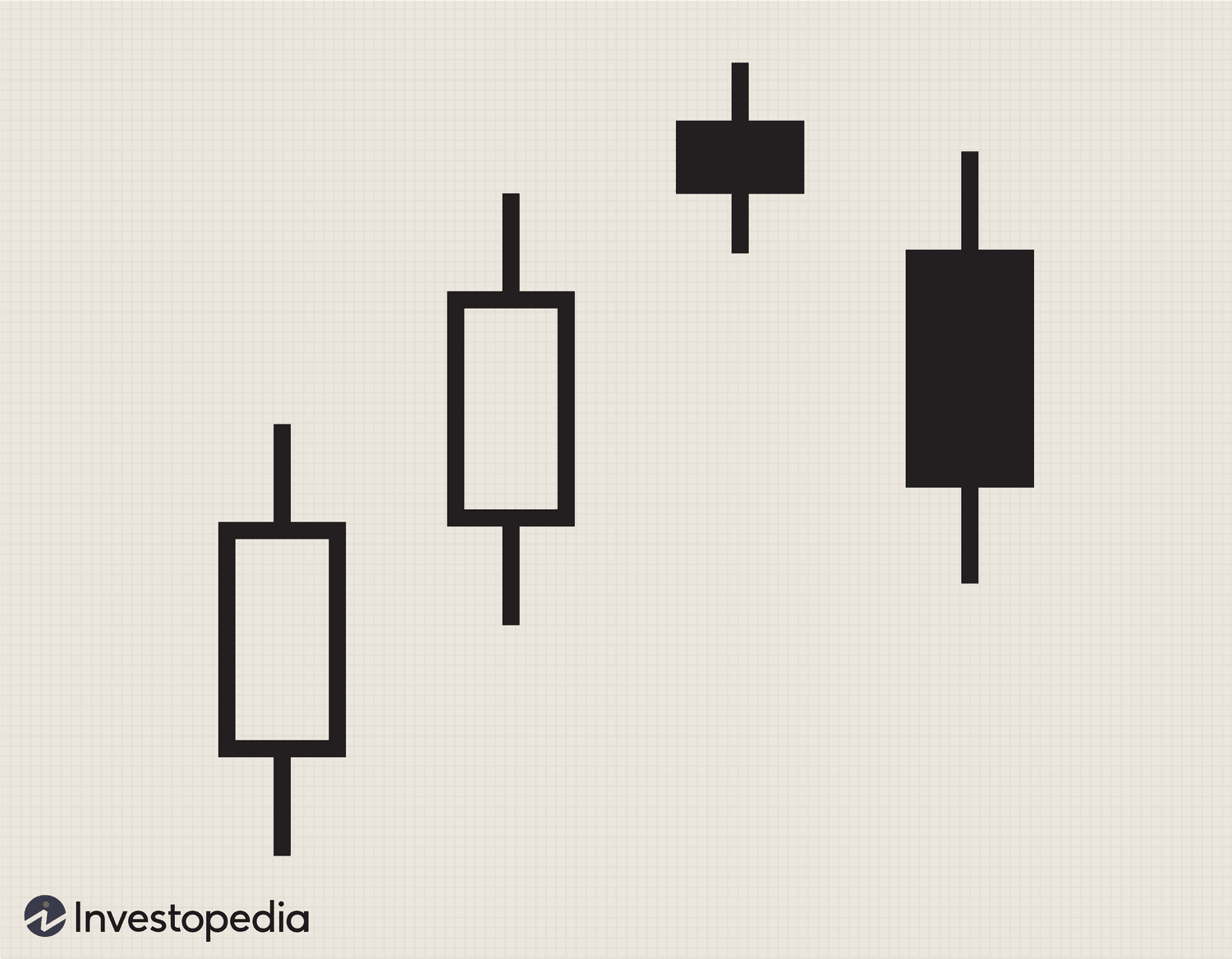 Bearish Evening Star Pattern