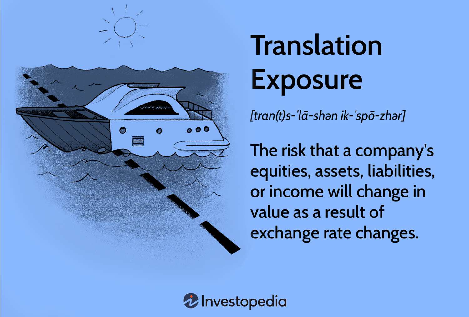 Translation Exposure