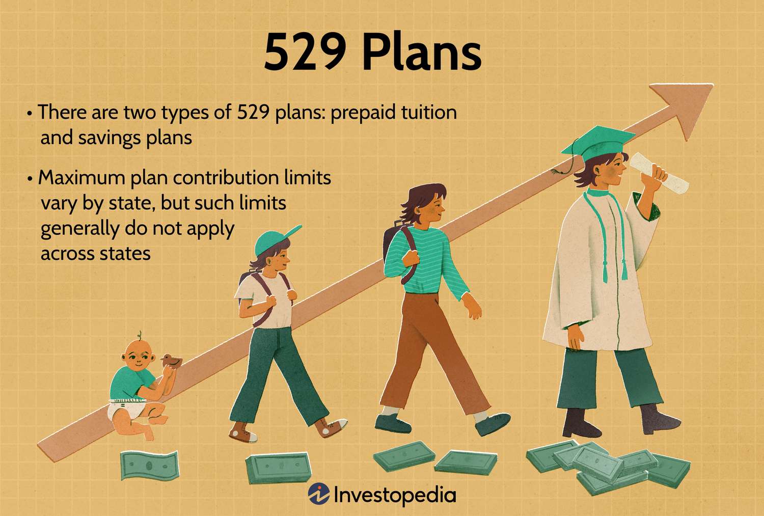 529 Plans