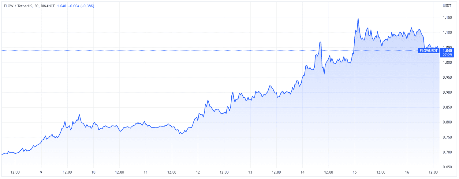 Flow (TradingView)