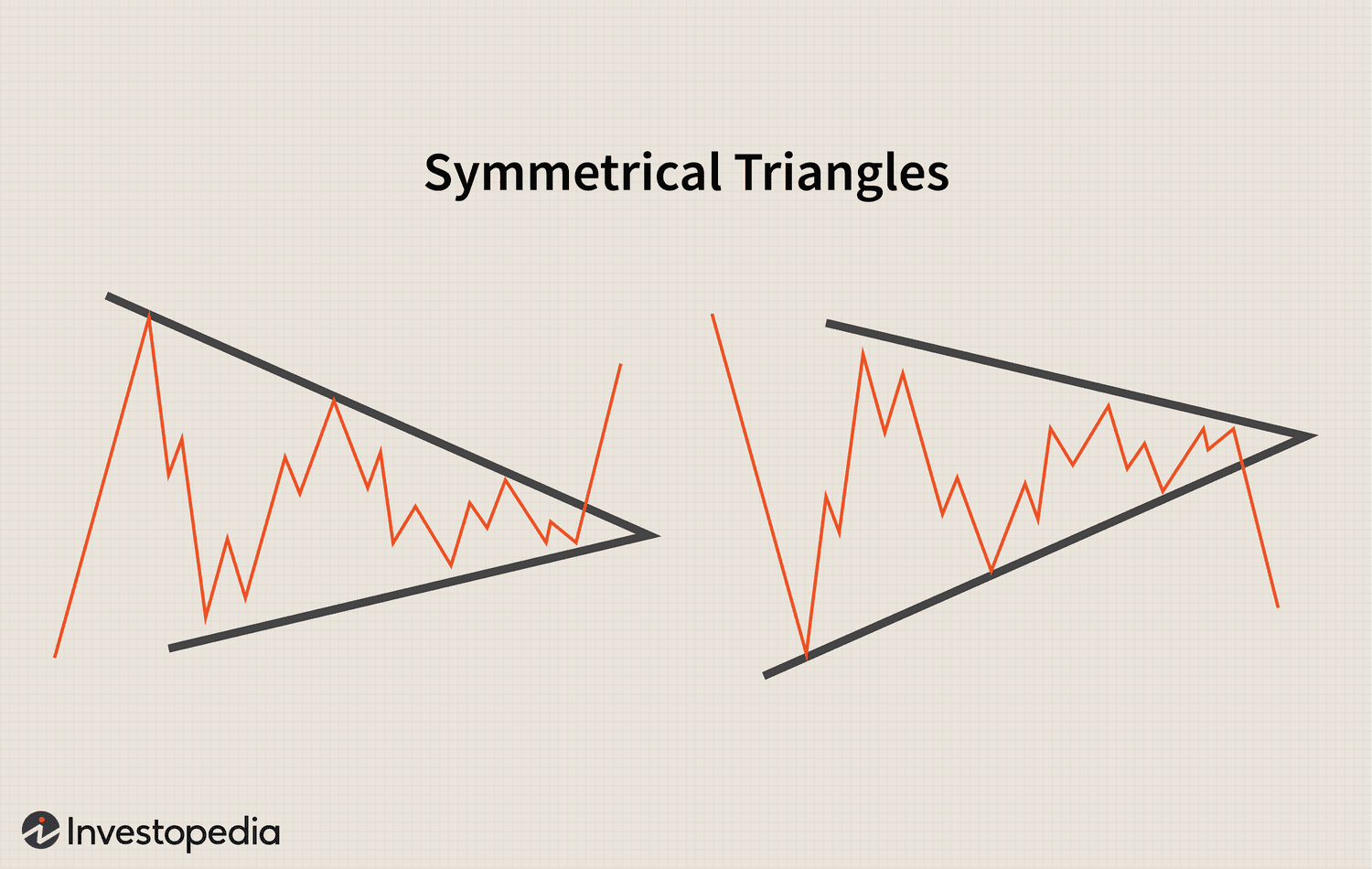 Symmetrical Triangles