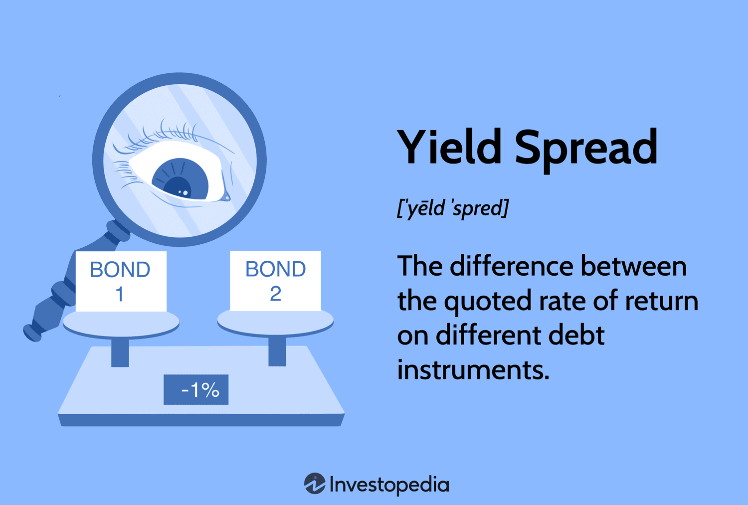 Yield Spread