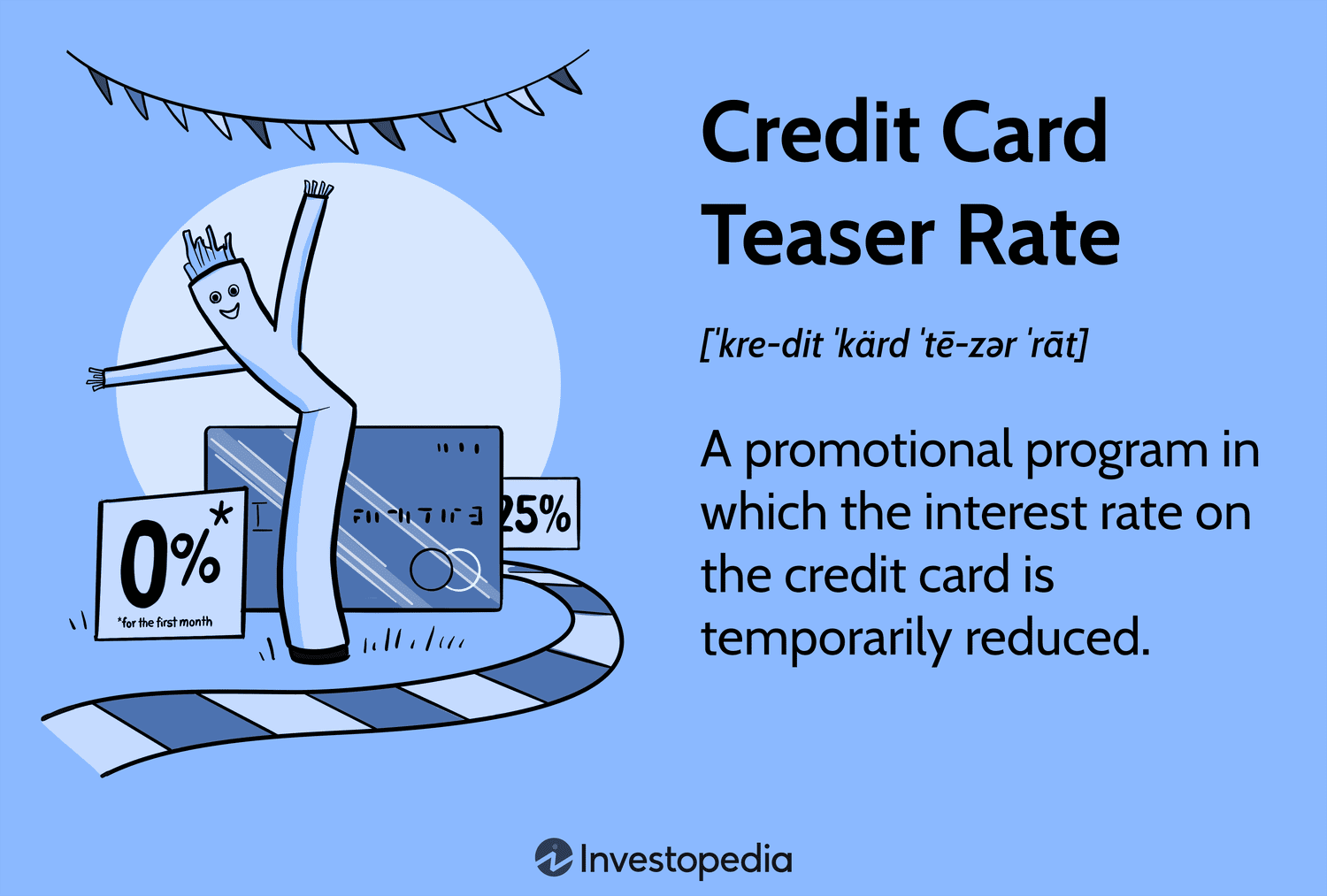 Credit Card Teaser Rate