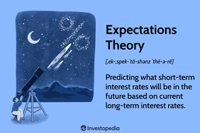 Expectations Theory