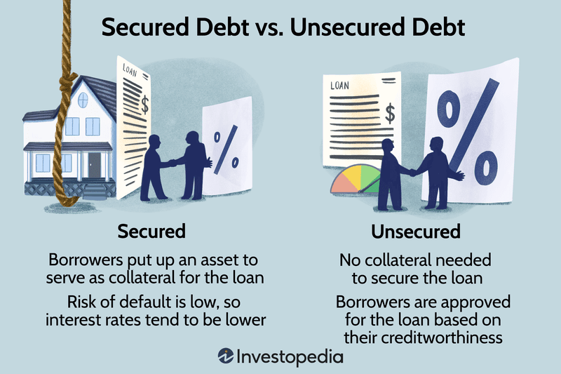 Secured Debt vs. Unsecured Debt