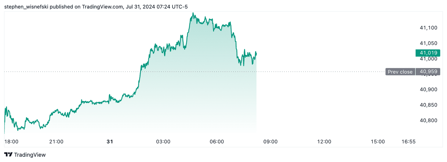 DJIA futures - July 31, 2024