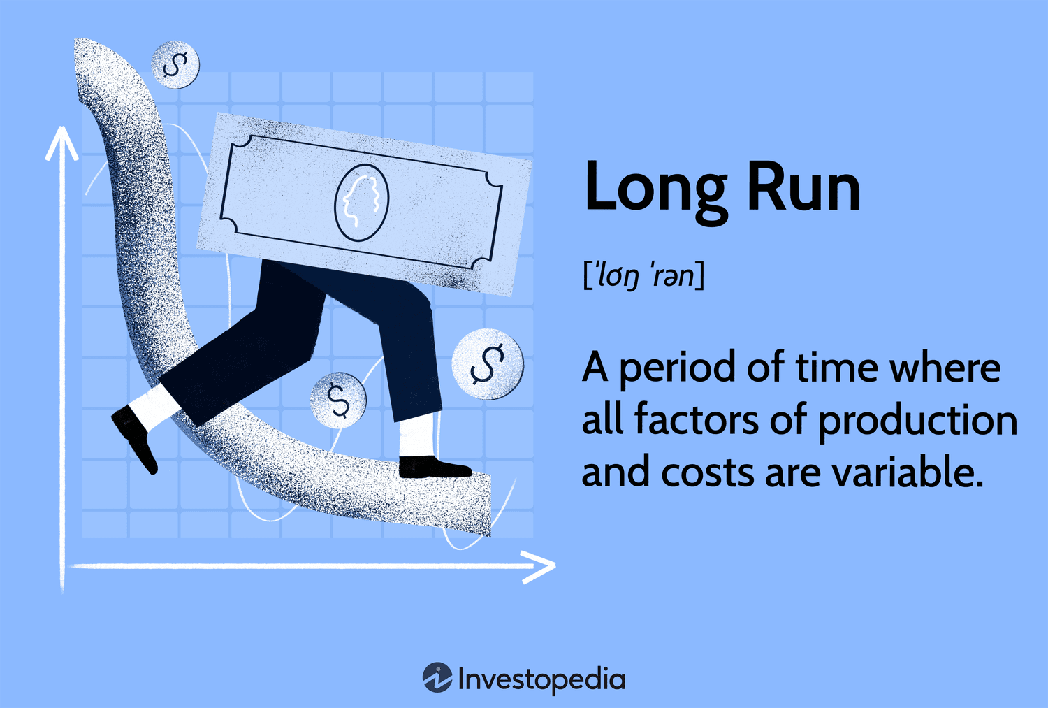 Long Run: A period of time where all factors of production and costs are variable.