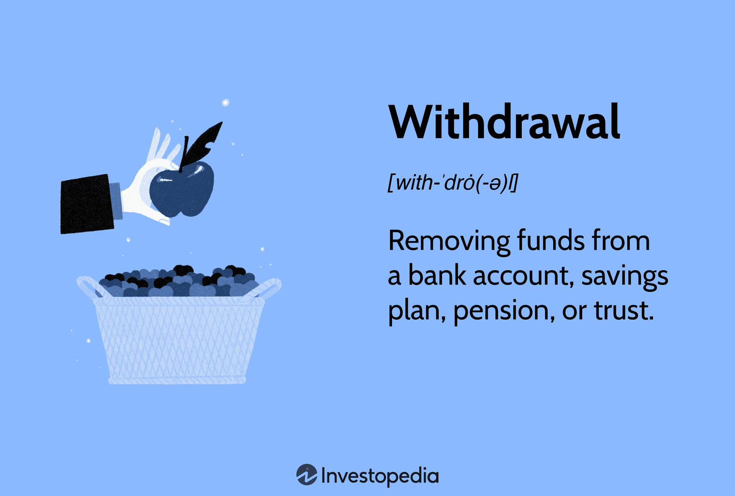 Withdrawal: Removing funds from a bank account, savings plan, pension, or trust.