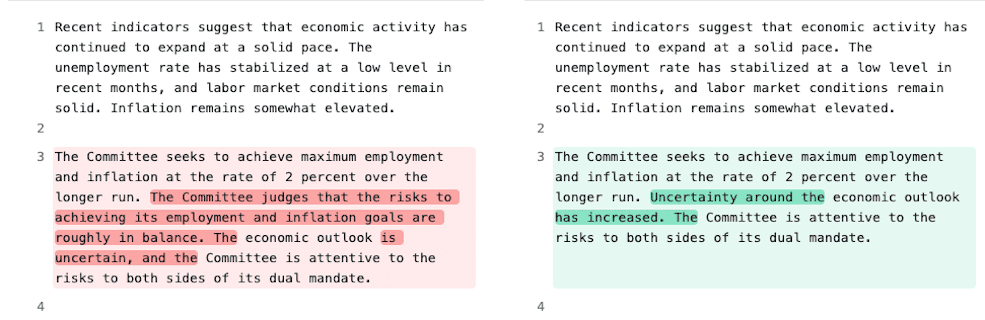 The left is the January meeting statement. The right is the statement from March 19.