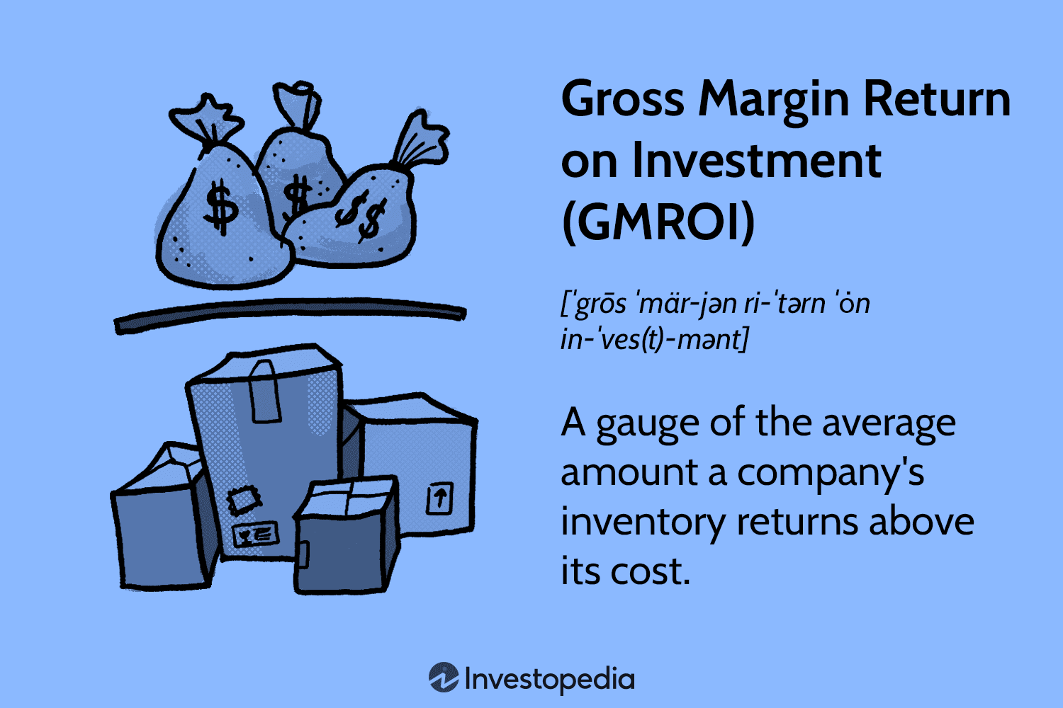 Gross Margin Return on Investment (GMROI)