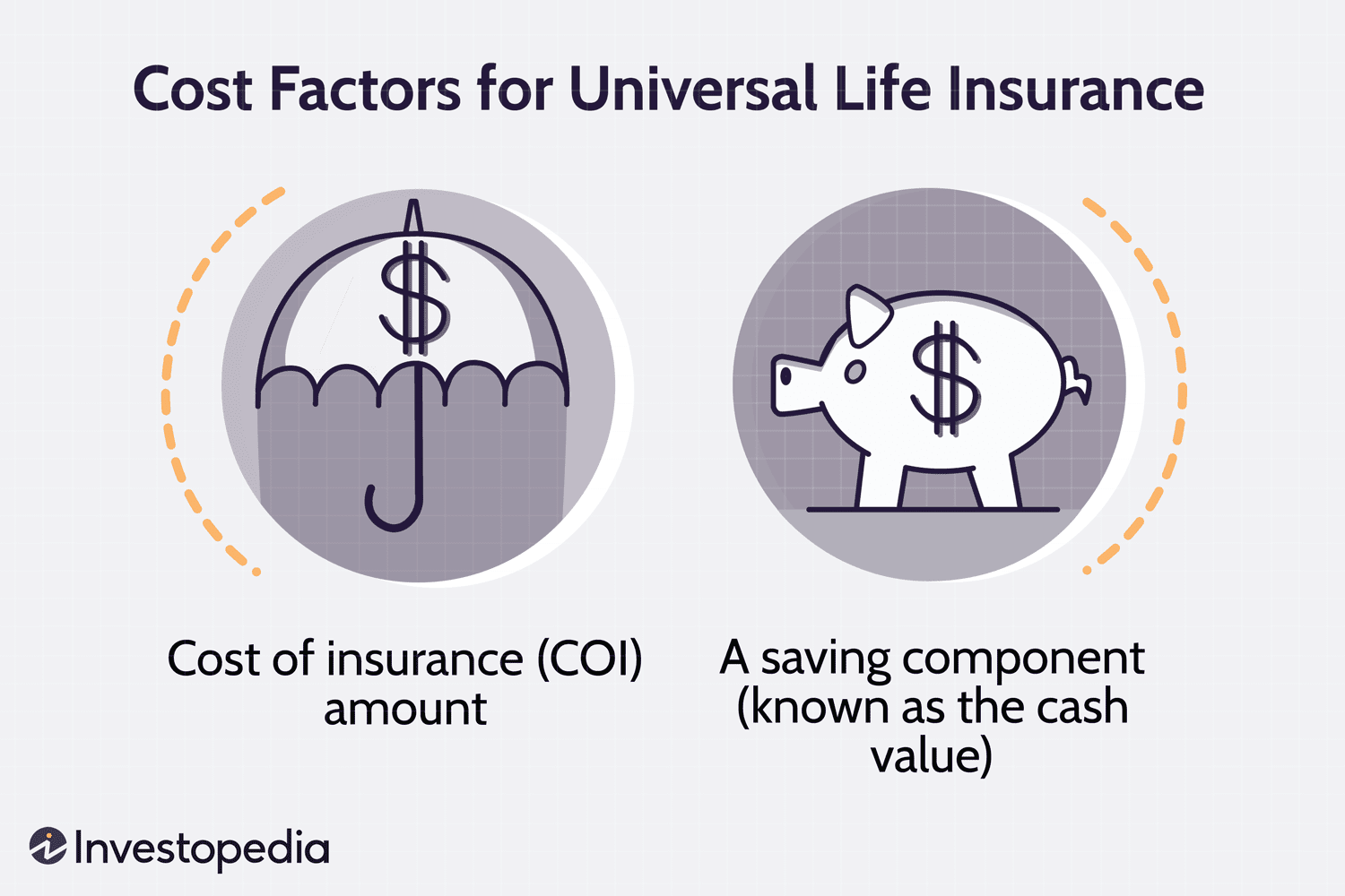 Universal Life Insurance
