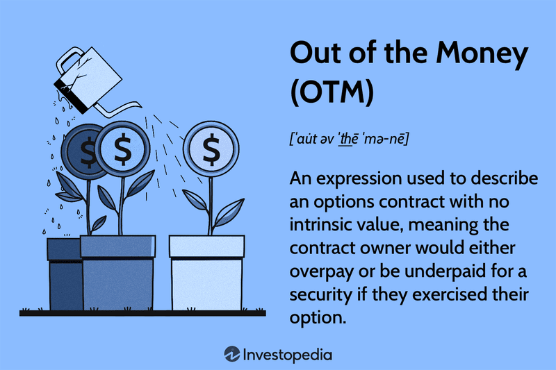 Out of the Money (OTM)