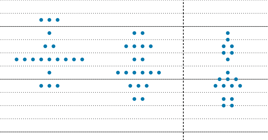 Federal Reserve dot plot for 2026 and beyond released March 2025.