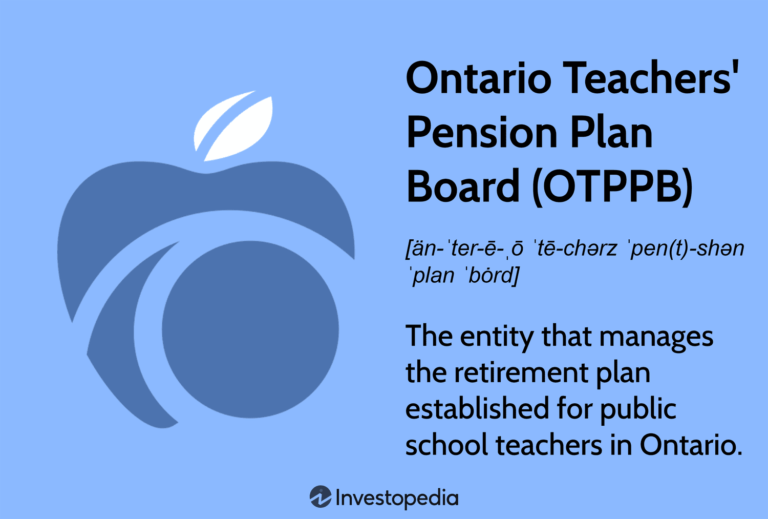Ontario Teachers' Pension Plan Board (OTPPB)