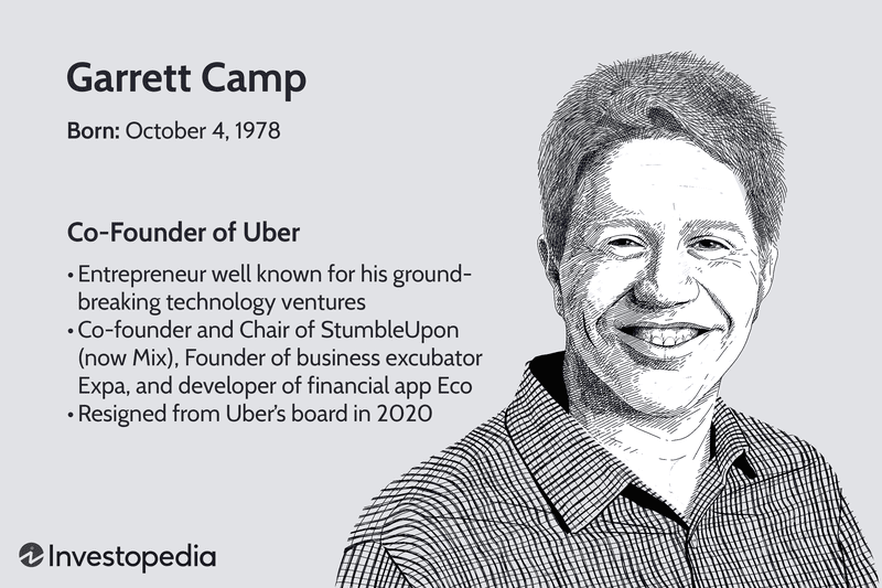 Garrett Camp